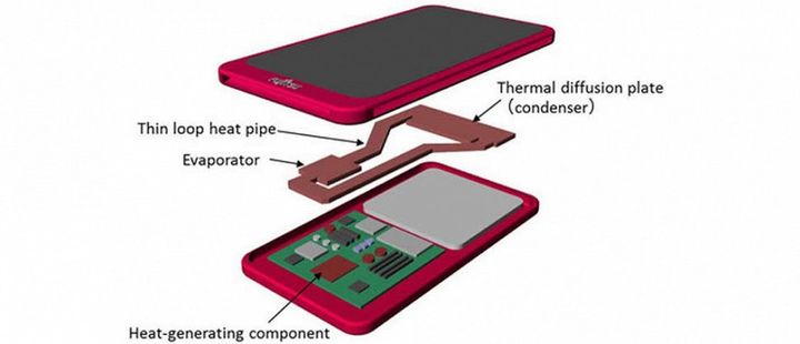 The system of water cool for smartphones