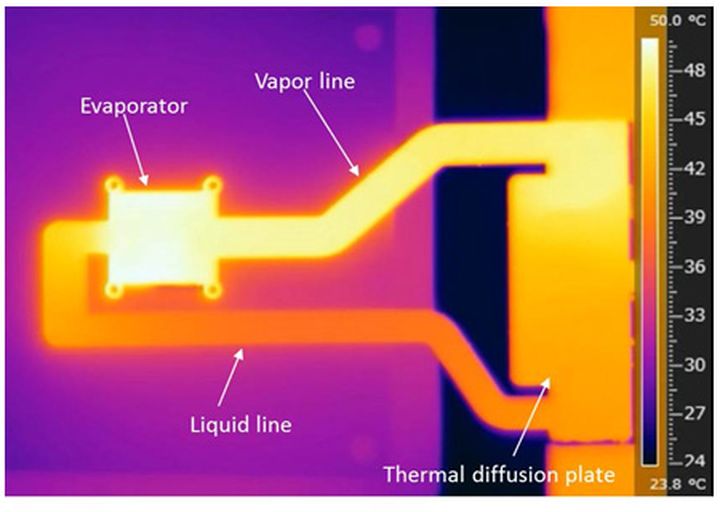 The system of water cool for smartphones