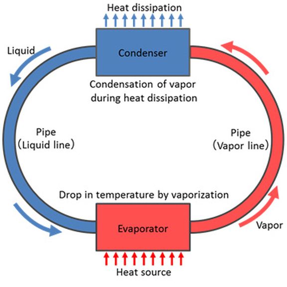 The system of water cool for smartphones