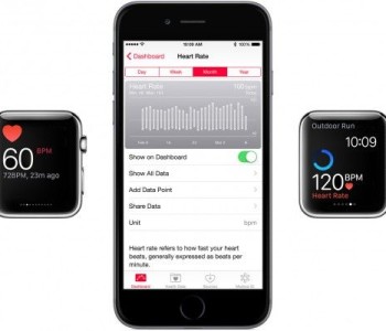 How does the heart rate monitor in Apple Watch