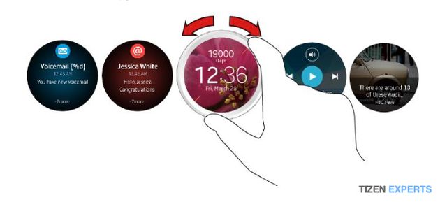 Samsung opened the curtain on the round Smartwatches