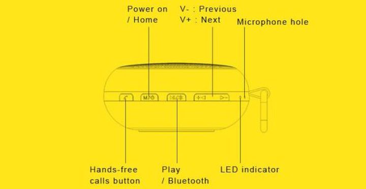 Review of Bluetooth US speaker MiFa F1 from Xiaomi