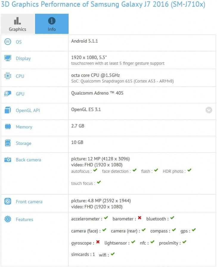 2016 Samsung Galaxy J7 GFXBench Showed Data