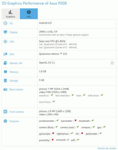 Asus P008 Specs and Features Appeared in Geekbench